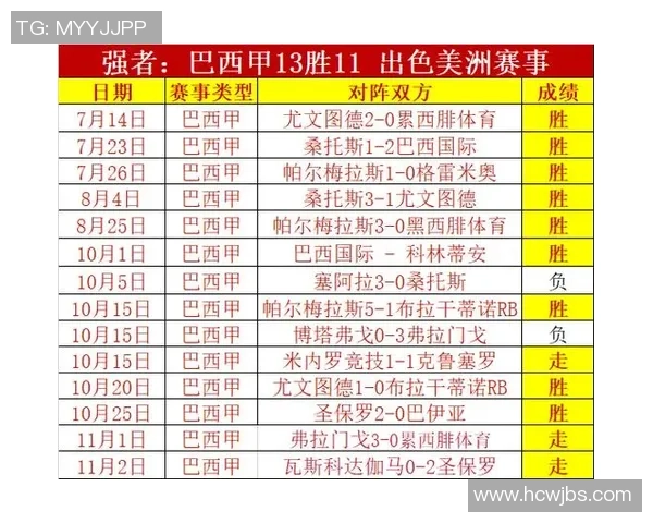 弗拉门戈与圣保罗首发阵容分析及比赛前瞻解析