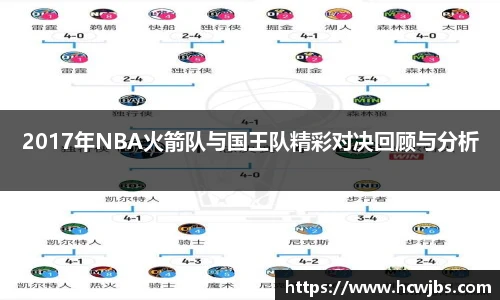 2017年NBA火箭队与国王队精彩对决回顾与分析